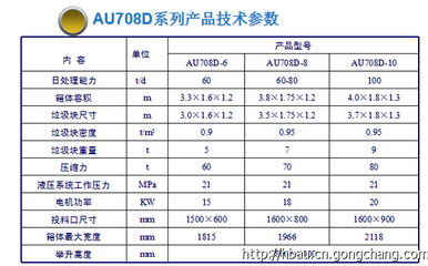 攀枝花廠家直銷垃圾壓縮設備、環衛垃圾車及各類專用車輛